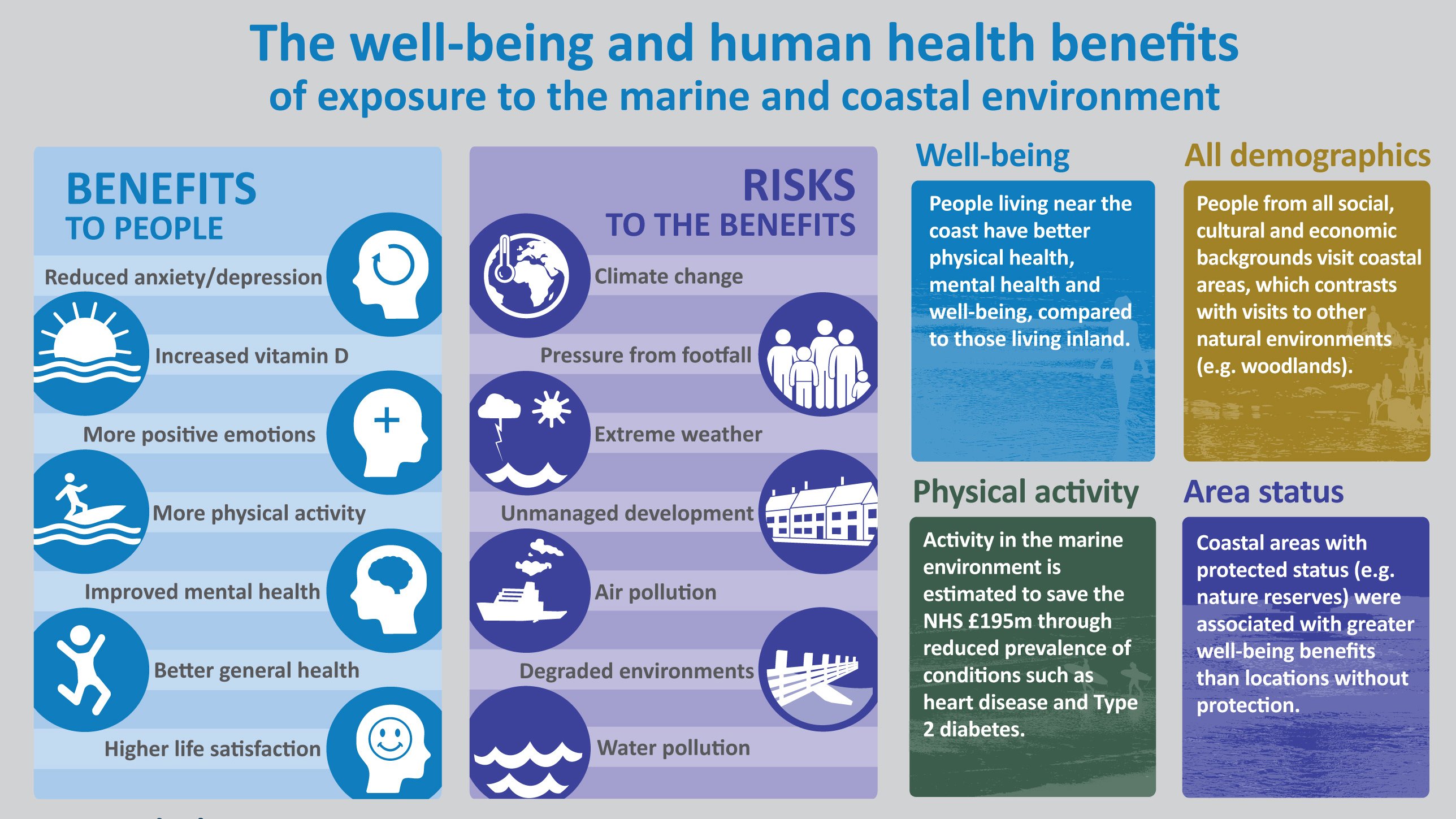 Health and Wellbeing Infographic